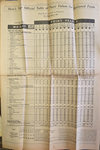 newspaper Feb 27 1943 - rationed foods points chart.