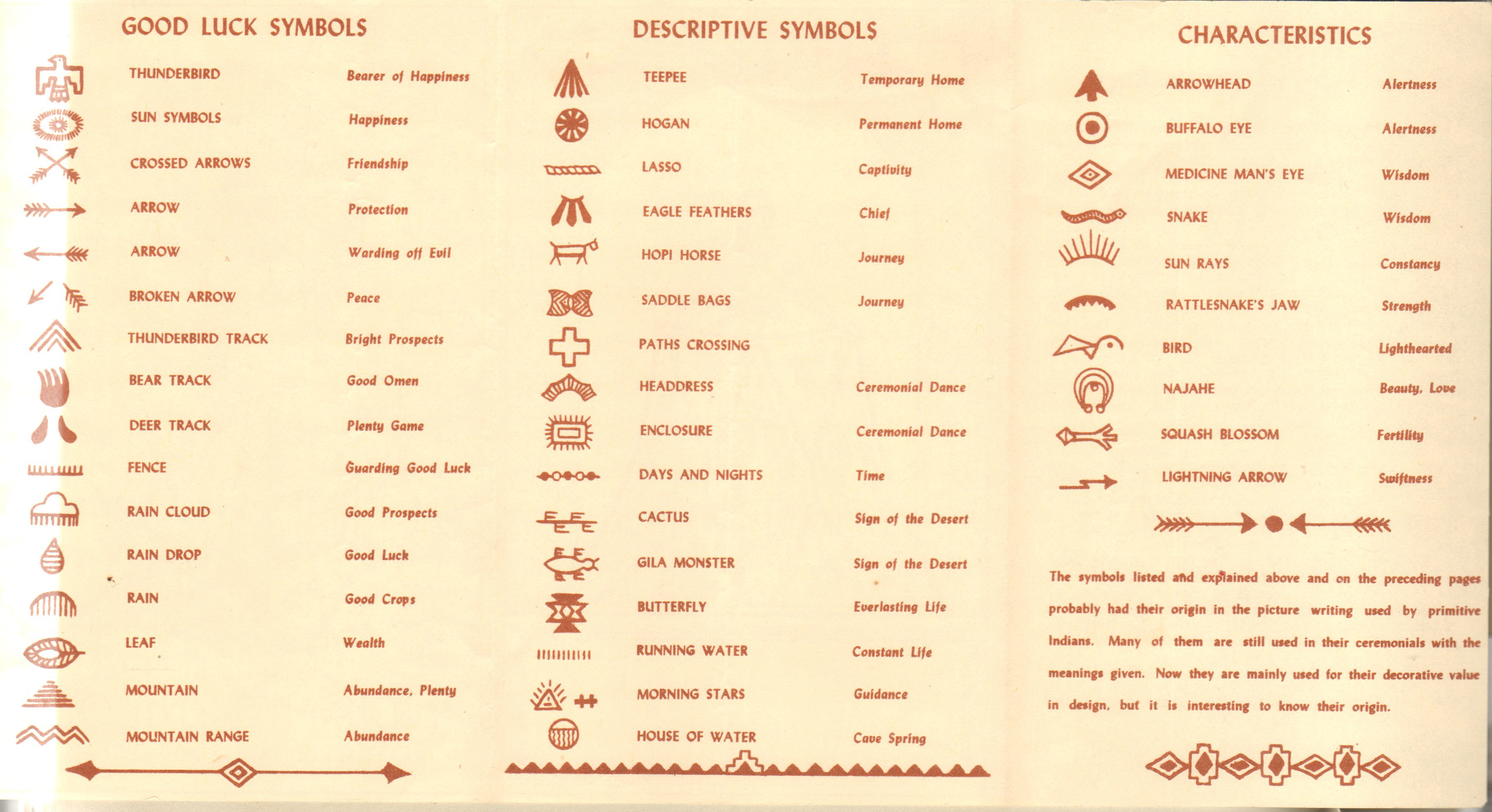 Knott's Berry Farm - Indian Symbols origin and meaning
