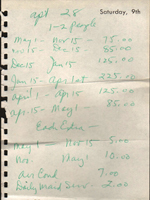 Rosemary's note of Neptune prices based on dates. AC is extra! As is maid service.
