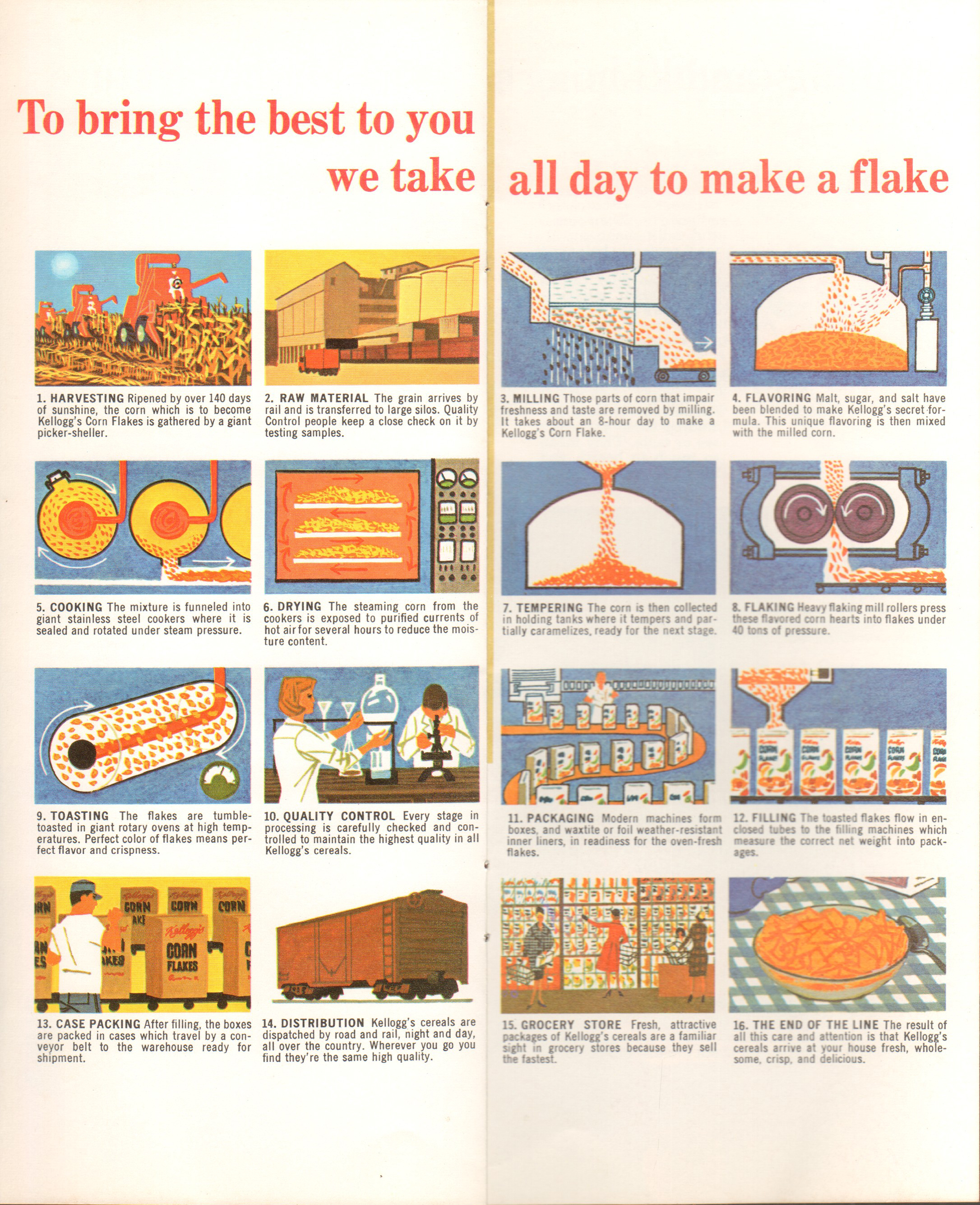 Kellogg's of Battle Creek MI brochure